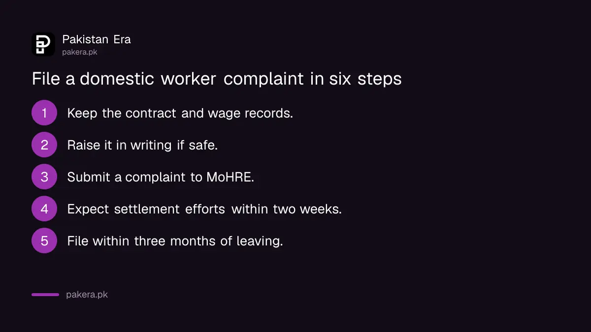 Six steps for a domestic worker in the UAE to file a labour complaint within three months