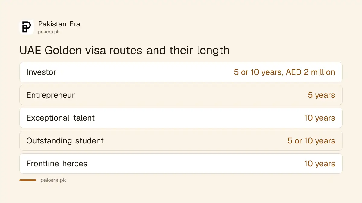 UAE Golden visa routes for investors, entrepreneurs, exceptional talent, students and frontline heroes with visa lengths