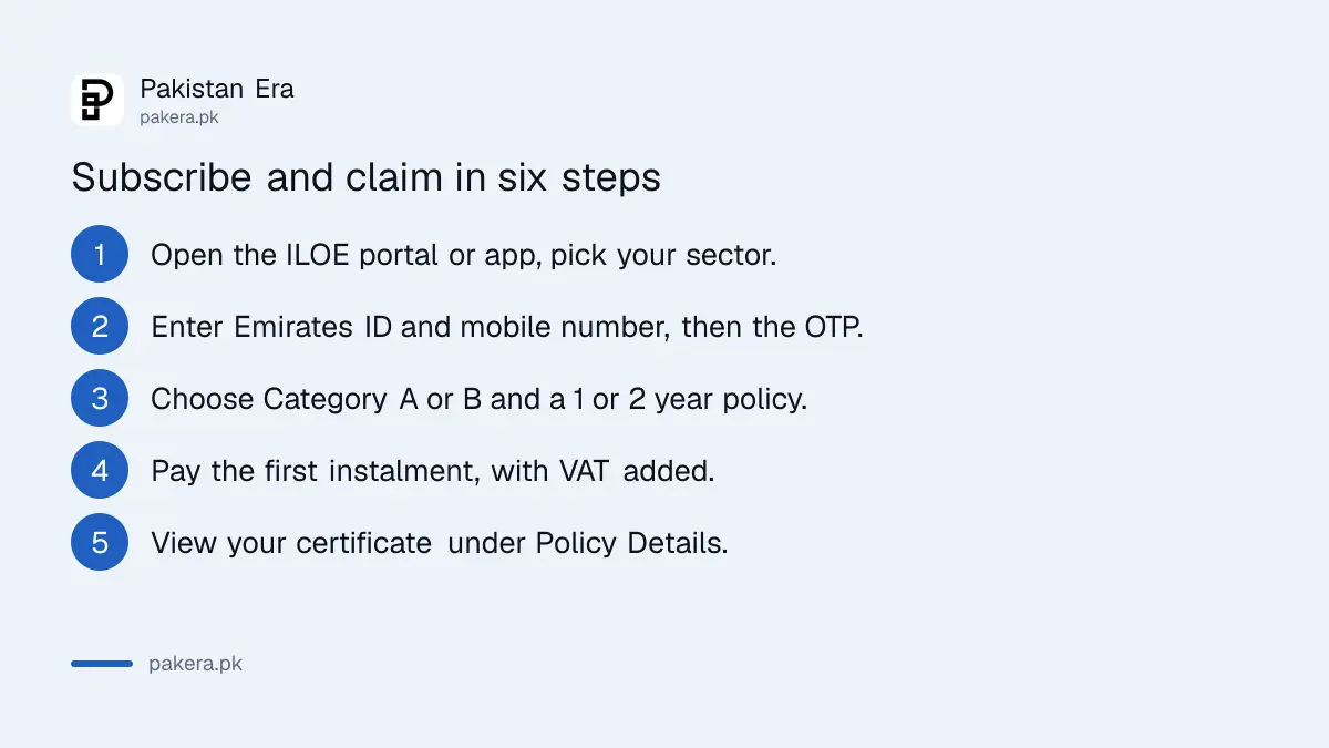 Six steps to subscribe to ILOE and file a claim within 30 days