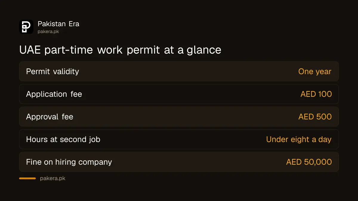 UAE part-time work permit fees of AED 100 and AED 500 for a second job