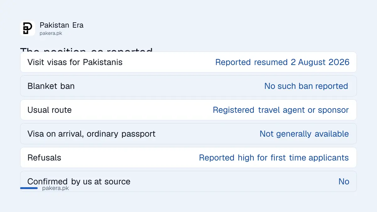 The reported position on UAE visit visas for Pakistani applicants