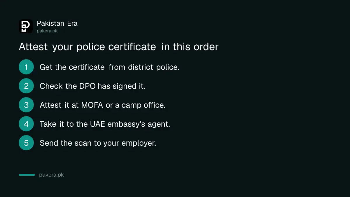 Steps to attest a police character certificate for a UAE work visa from Pakistan