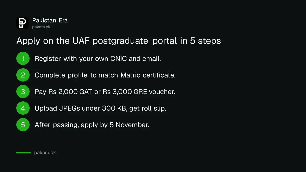 Steps to apply on the UAF postgraduate admission portal