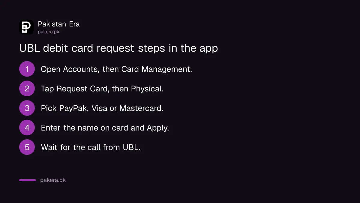 Steps to request a UBL debit card in the UBL Digital app under Card Management