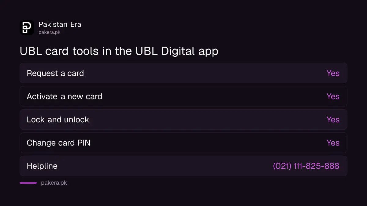 UBL Digital app card tools: activate, lock, unlock, change PIN and check status