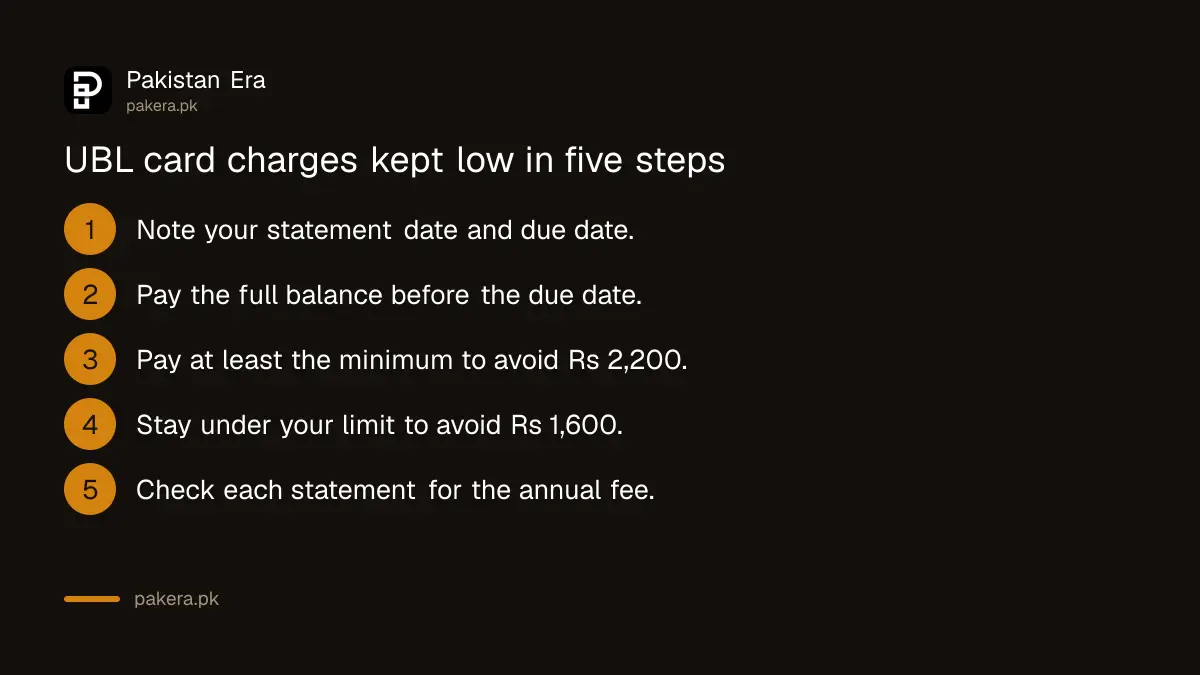 Five steps to keep UBL credit card charges low