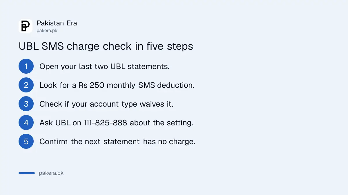 Steps to check and stop the UBL branch SMS alert charge