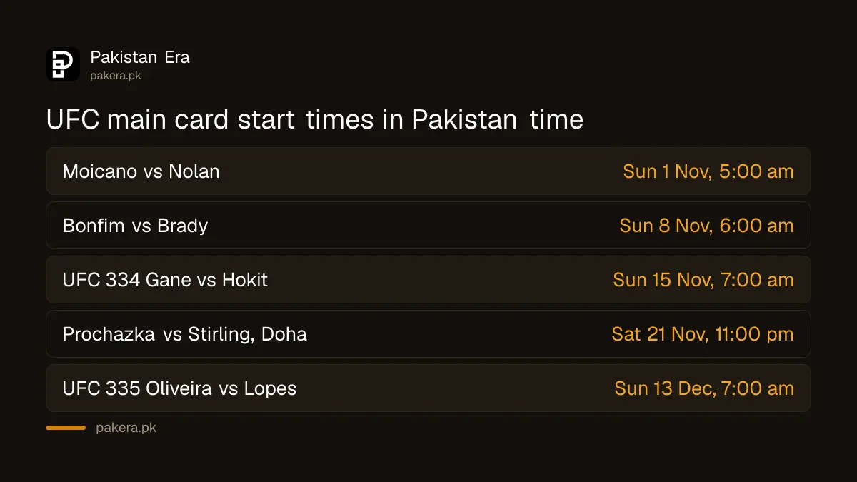 UFC schedule in Pakistan time for the next five events, main card start times