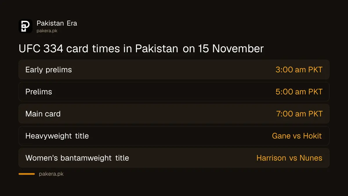 UFC 334 Gane vs Hokit and Harrison vs Nunes card times in Pakistan time