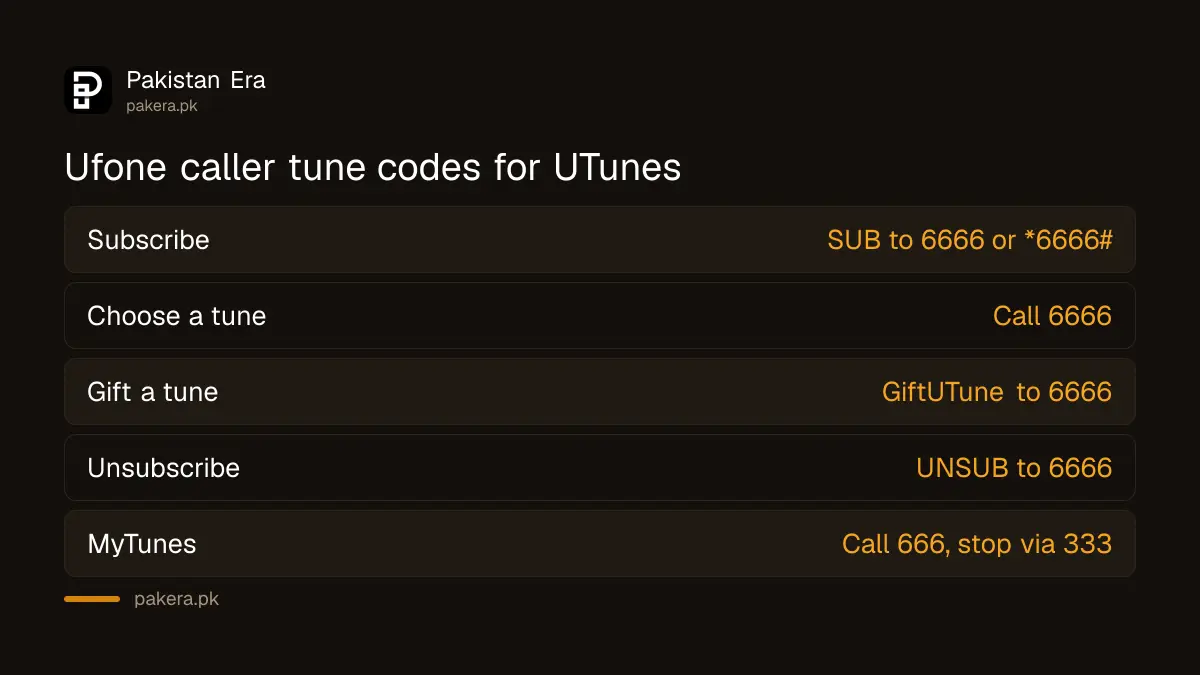 Ufone caller tune codes: SUB to 6666 or *6666# to start UTunes, UNSUB to 6666 to stop