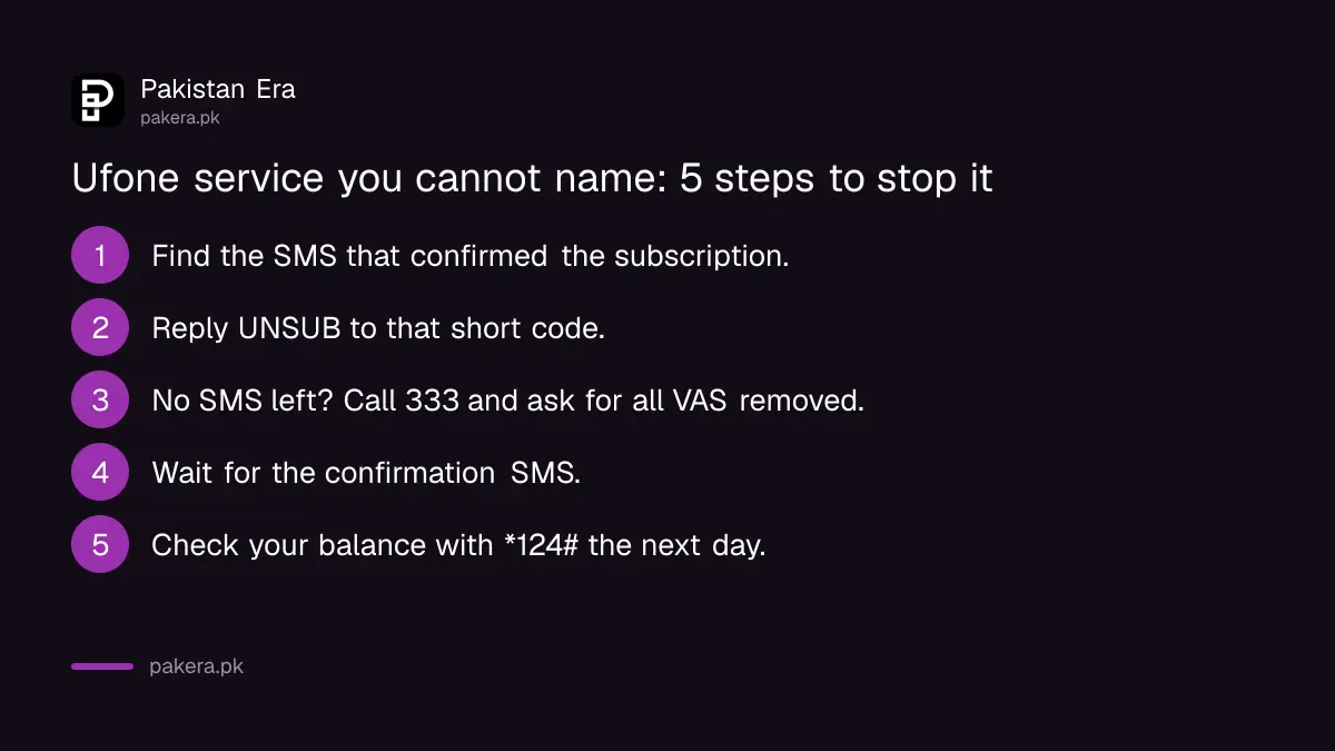 Five steps to stop an unknown Ufone game or VAS subscription