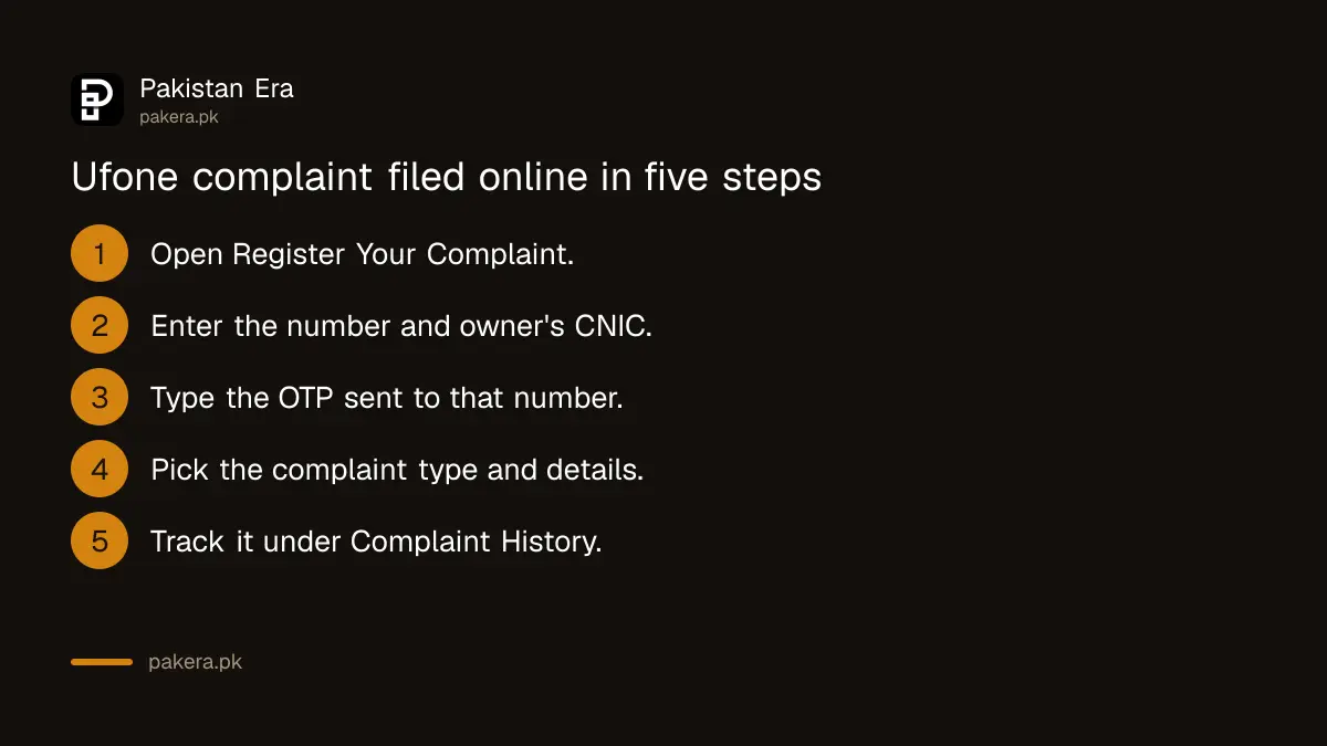 Steps to register a Ufone complaint online with CNIC and OTP