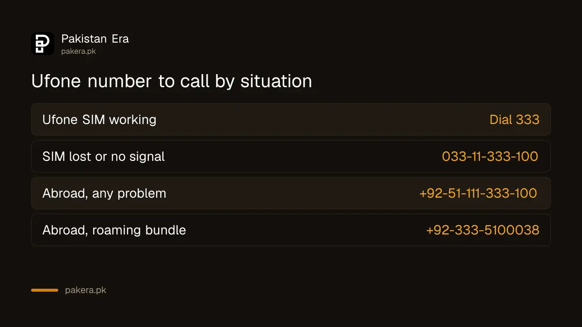 Which Ufone number to call from a Ufone SIM, another network or abroad