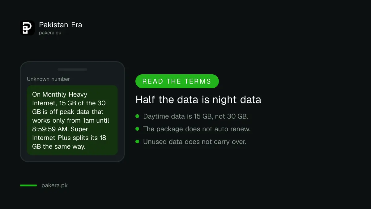 Half of Ufone monthly package data works only from 1am to 9am