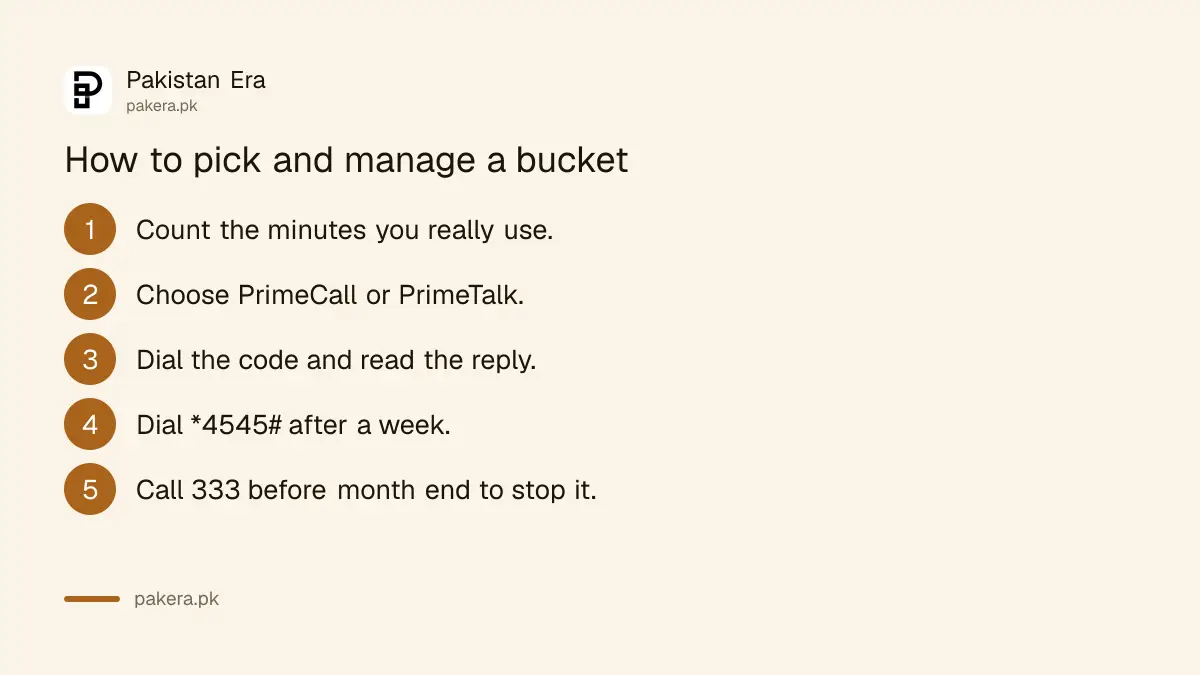Steps to choose and manage a Ufone postpaid bucket