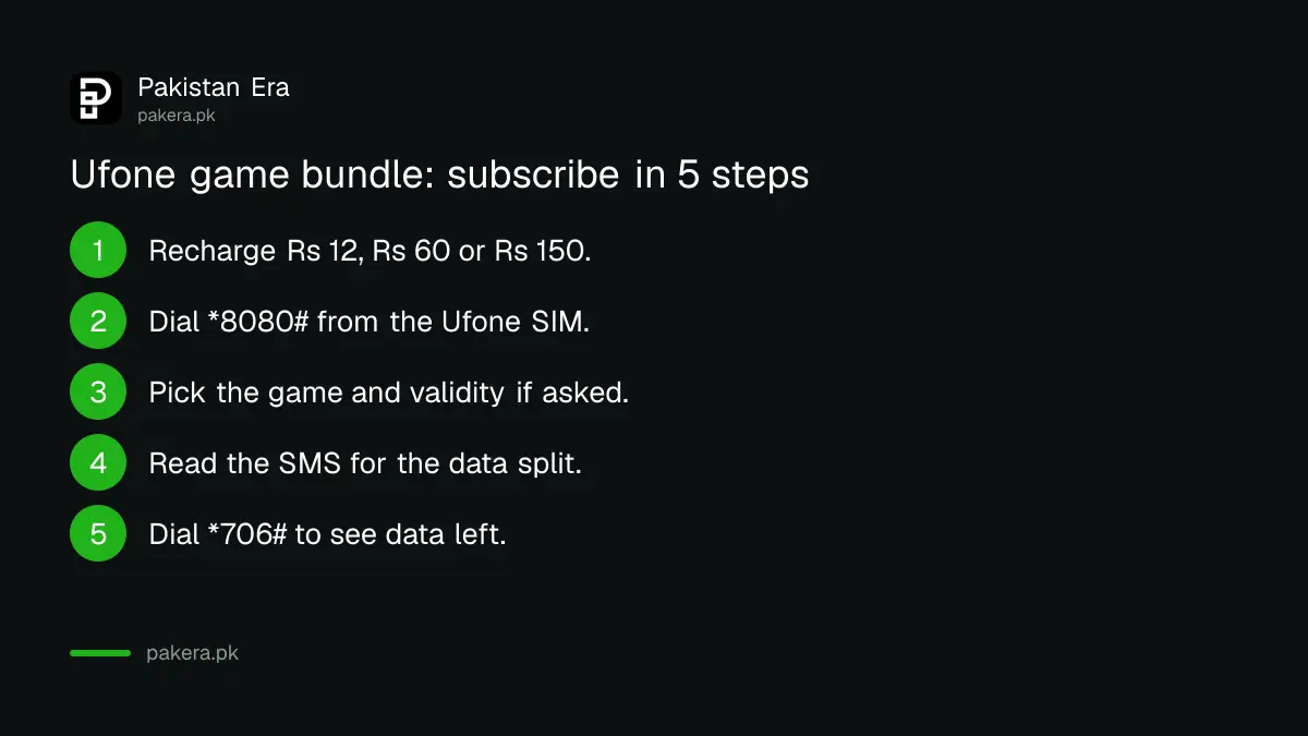 Five steps to subscribe to a Ufone PUBG or Free Fire bundle with *8080#