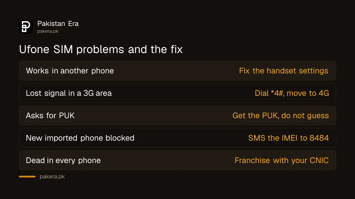 Ufone SIM problems and the fix for each one