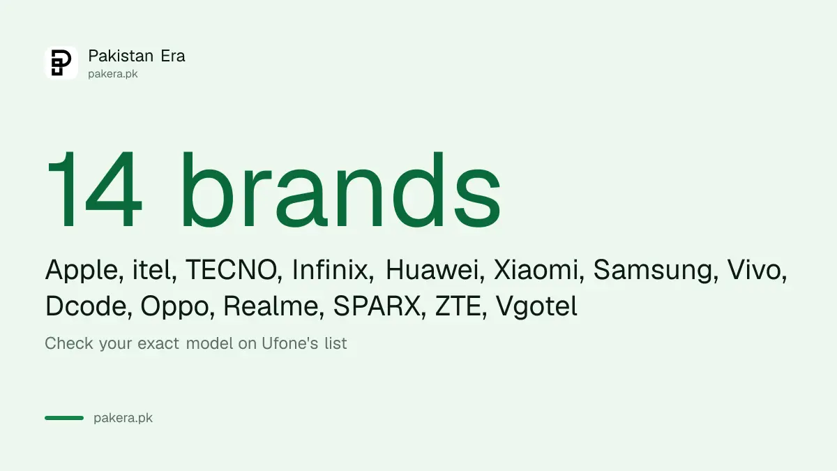 Phone brands Ufone lists for VoWiFi in Pakistan, including Apple, Samsung, Infinix, TECNO and Xiaomi