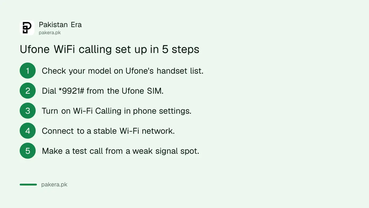 Five steps to set up Ufone WiFi calling on an iPhone or Android phone