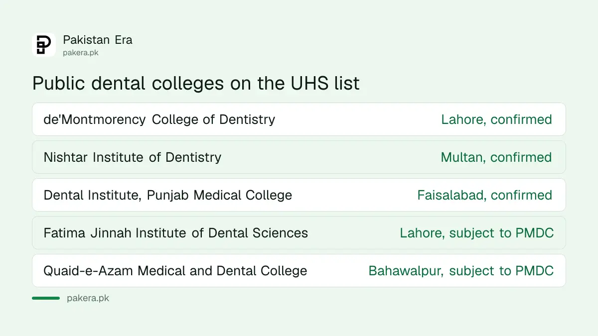 Public sector dental colleges in Punjab for BDS admission 2026-27