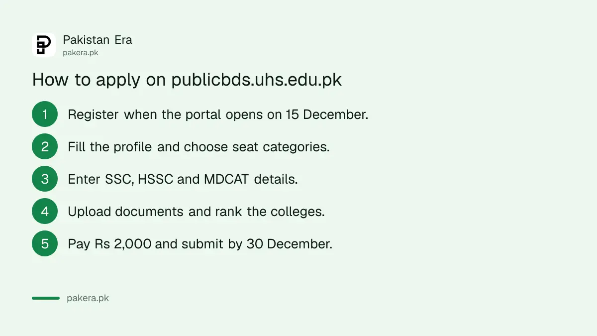 Steps to apply for BDS admission in Punjab public dental colleges on the UHS portal