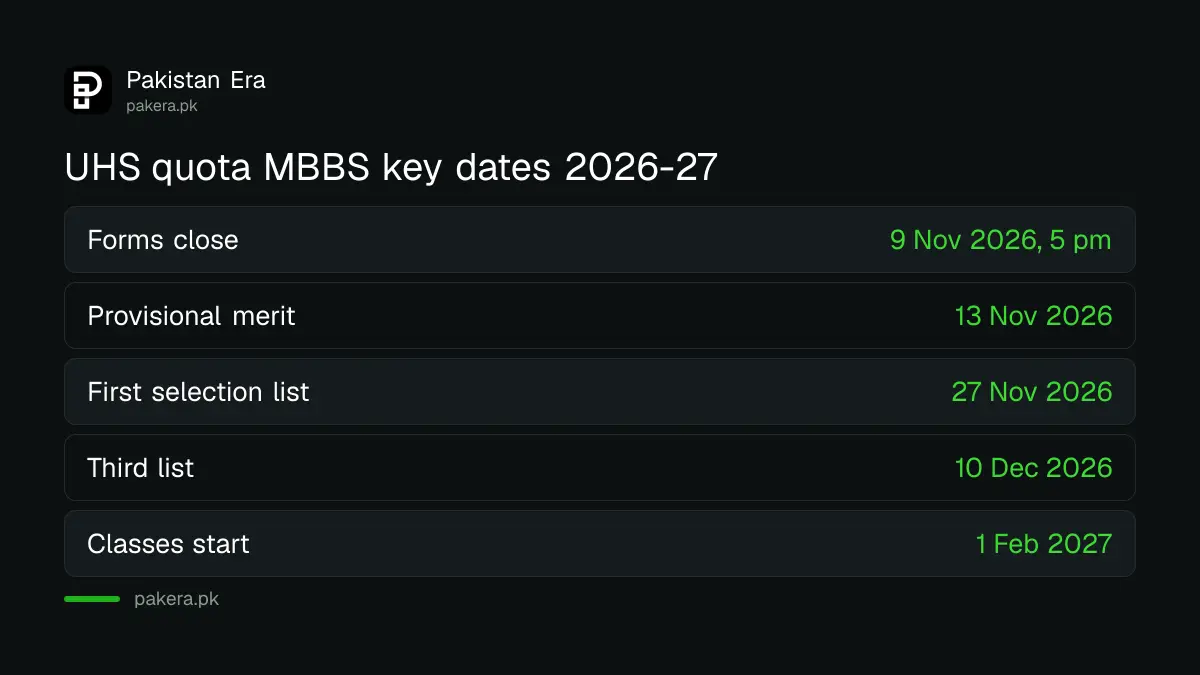 UHS quota MBBS and BDS 2026-27 schedule from applications to start of classes