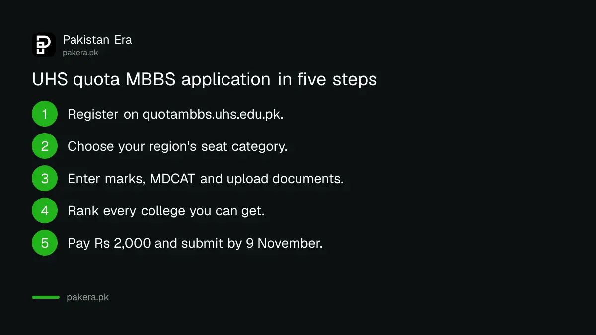 Steps to apply for UHS MBBS quota seats 2026-27 on quotambbs.uhs.edu.pk