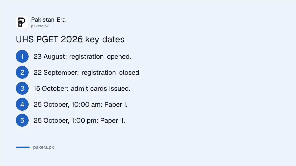 UHS PGET 2026 dates: admit cards from 15 October and the test on 25 October 2026