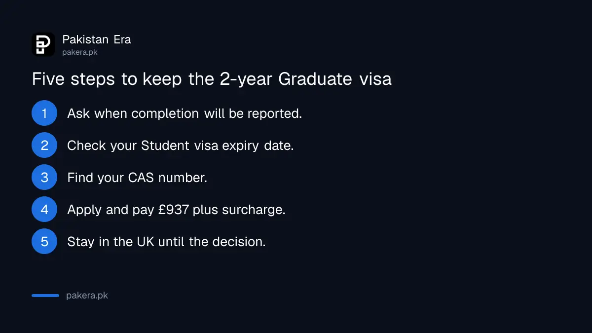 Five steps for Pakistani students to apply for the UK Graduate visa before 31 December 2026