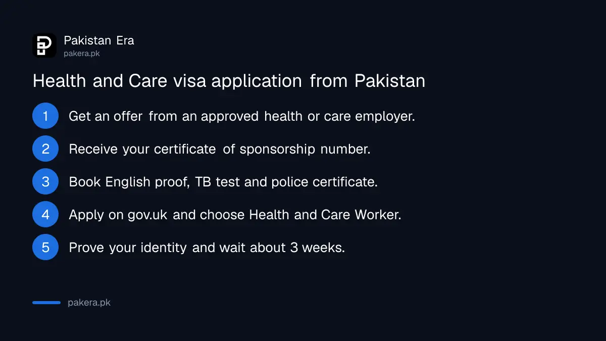 Steps to apply for a UK Health and Care Worker visa from Pakistan