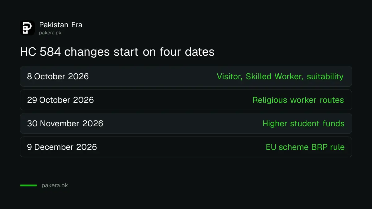 Start dates for UK Immigration Rules changes in HC 584: 8 October, 29 October, 30 November and 9 December 2026