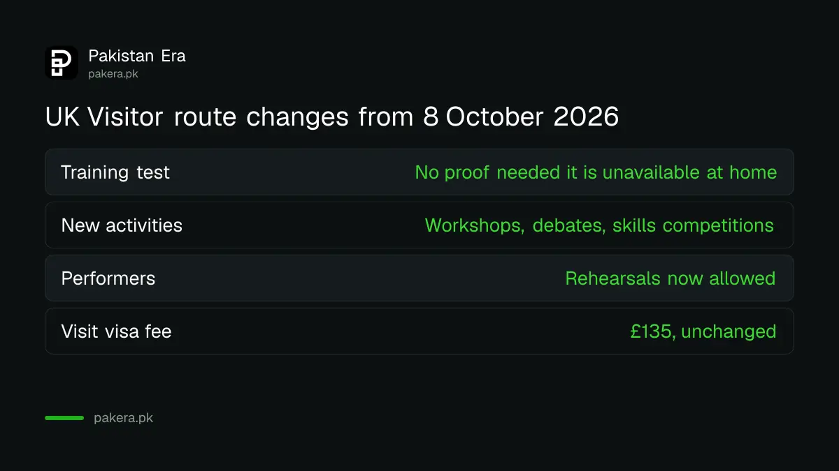 UK Visitor route changes from 8 October 2026: no proof that training is unavailable at home, plus workshops, debates and skills competitions allowed