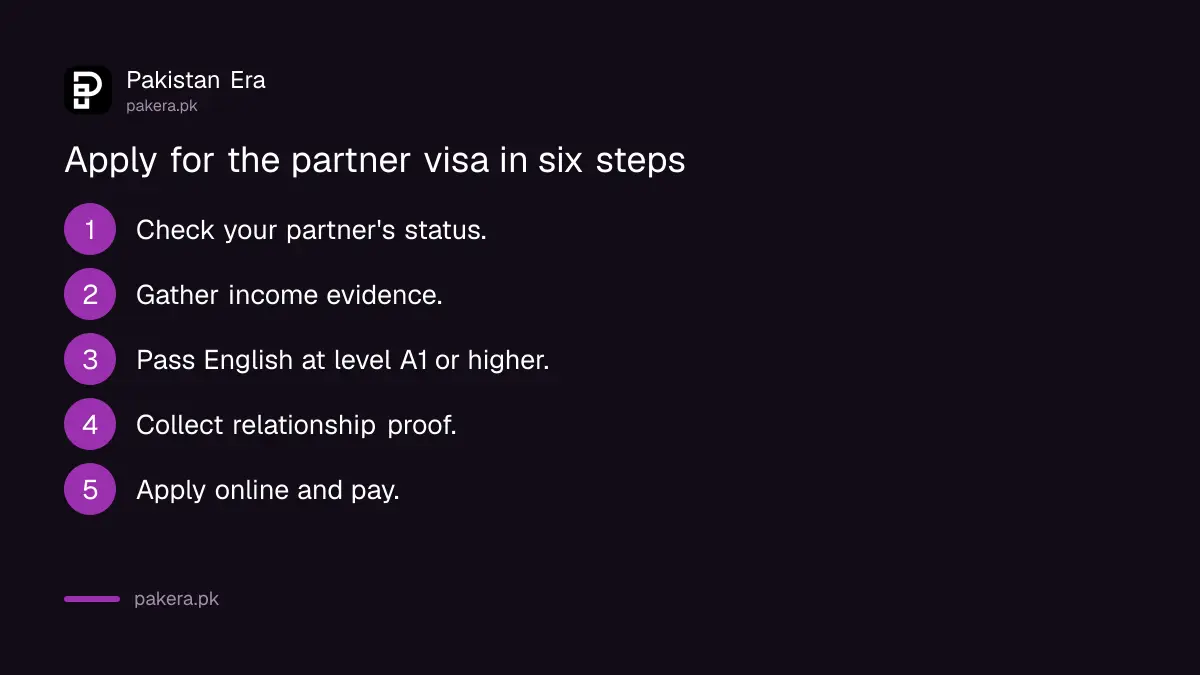Steps to apply for a UK partner visa from Pakistan