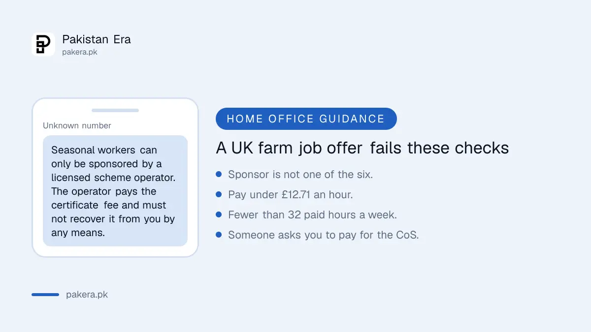 Warning signs in a UK seasonal farm job offer: sponsor not among six operators, pay under £12.71 an hour, a fee for the CoS