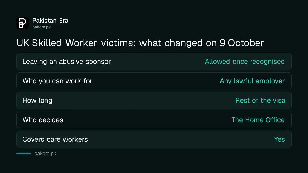Comparison of UK Skilled Worker visa rules for modern slavery victims before and after 9 October 2026