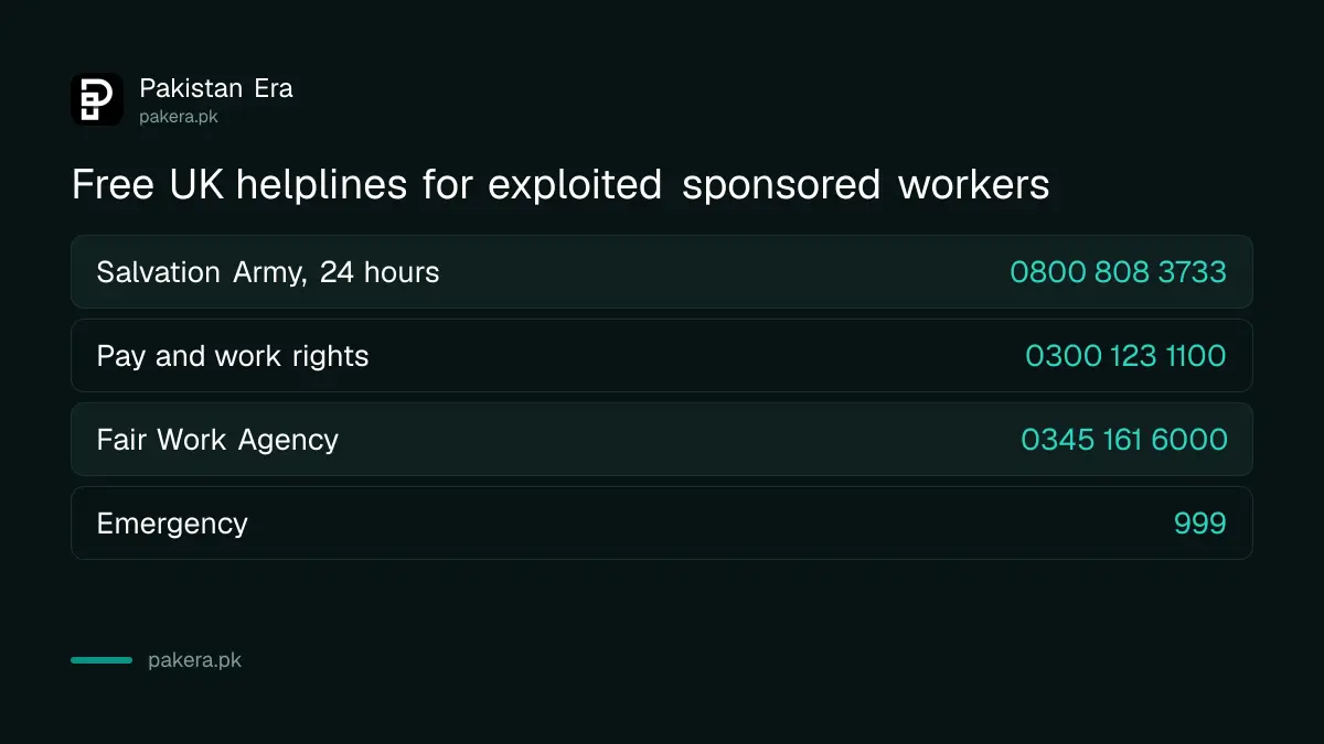 UK helpline numbers for exploited Skilled Worker visa holders: Salvation Army, pay and work rights, Fair Work Agency