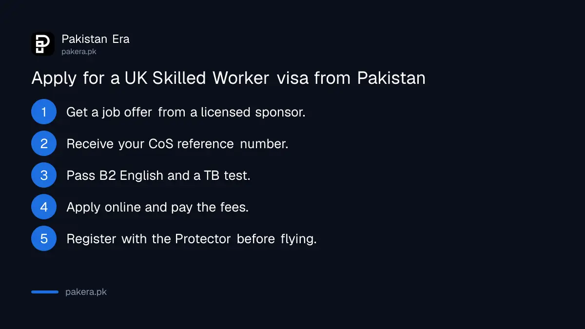 Steps to apply for a UK Skilled Worker visa from Pakistan