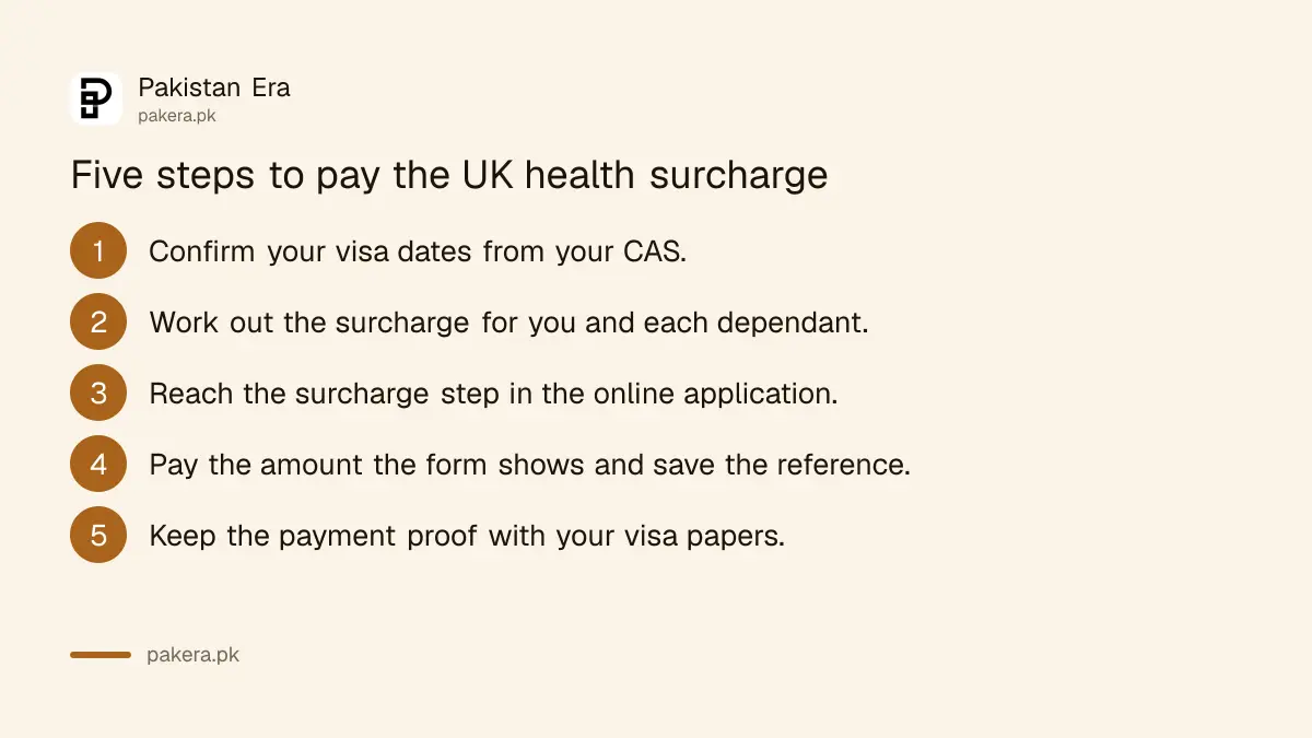 Five steps to pay the UK health surcharge