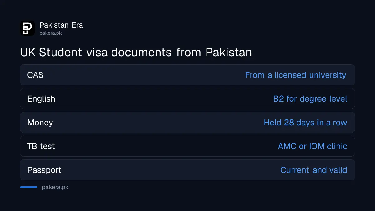 Checklist of documents for a UK Student visa application from Pakistan