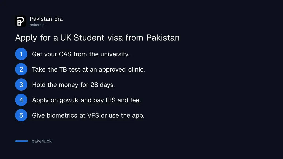 Steps to apply for a UK Student visa from Pakistan