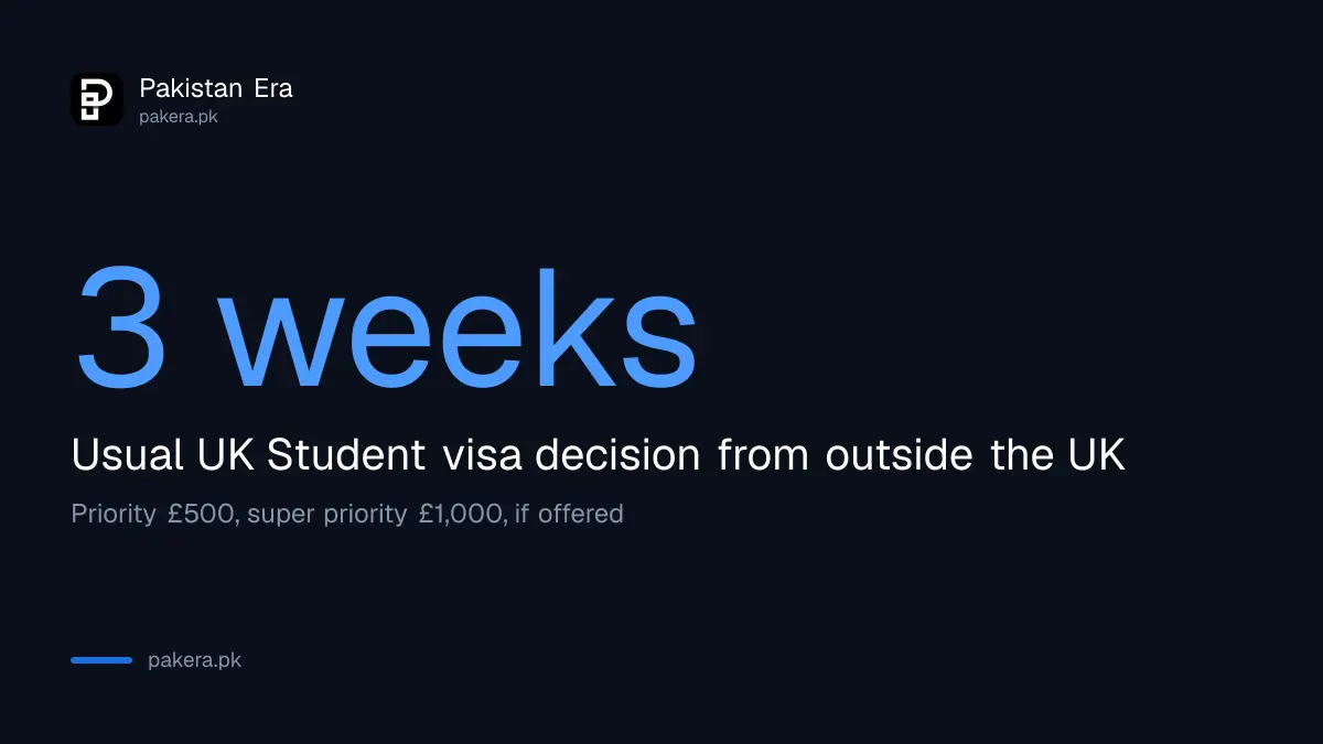 Usual UK Student visa decision time from Pakistan