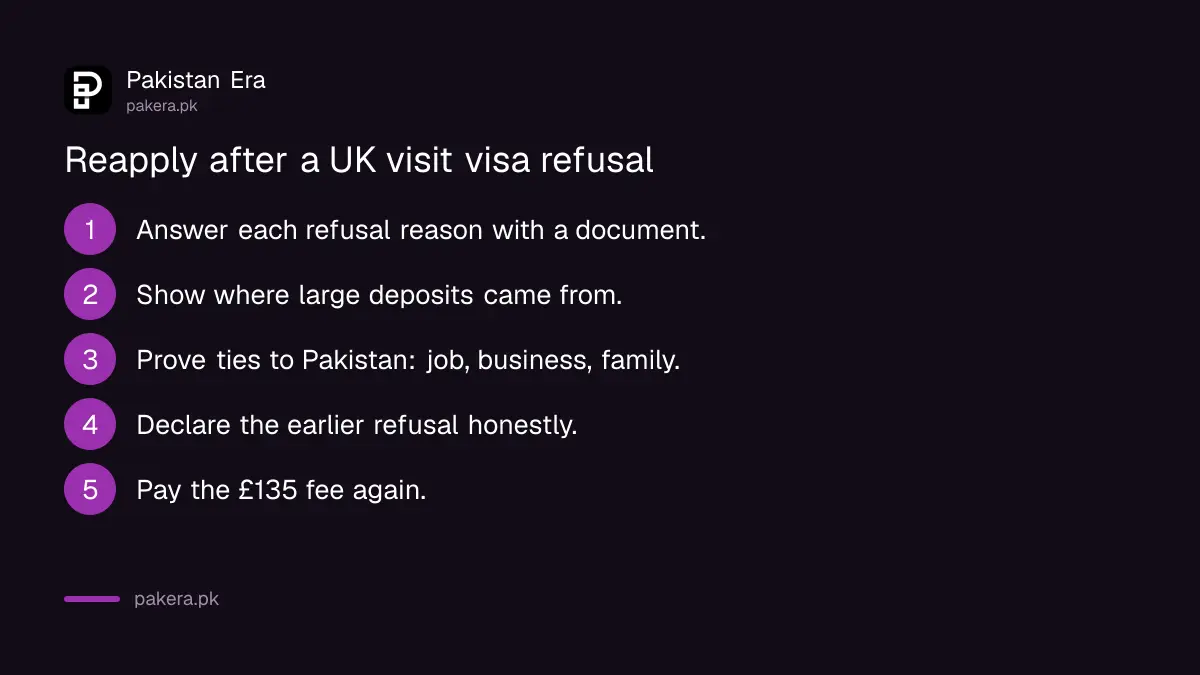 How to reapply after a UK visit visa refusal from Pakistan: answer money, ties, purpose and declare the refusal