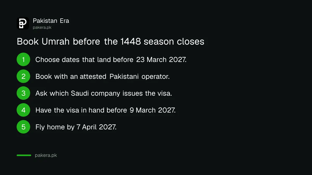 Steps for Pakistani pilgrims to book Umrah before the 1448 season closes