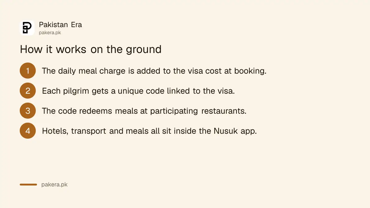 How the Umrah food voucher works through the Nusuk app