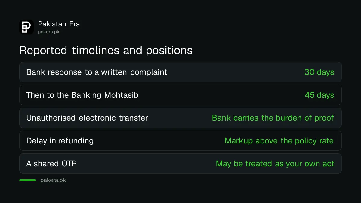 Why sharing an OTP changes an unauthorised transaction claim