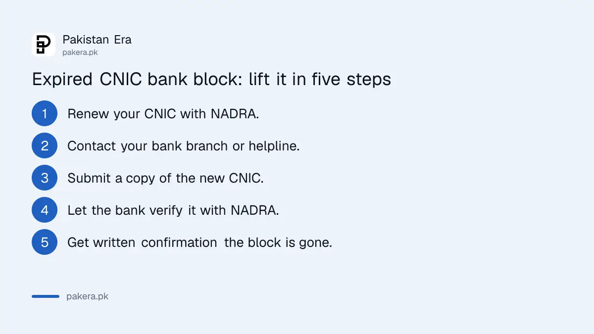 Five steps to unblock a bank account blocked for an expired CNIC in Pakistan