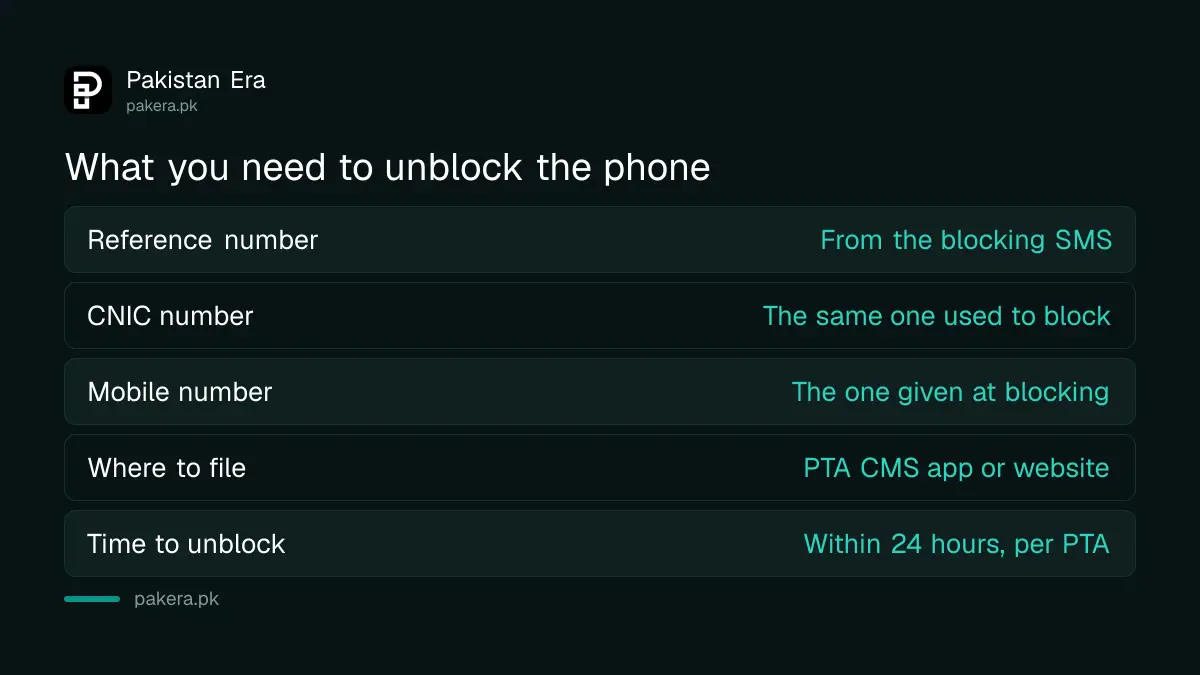 What you need to unblock a recovered phone with PTA in Pakistan