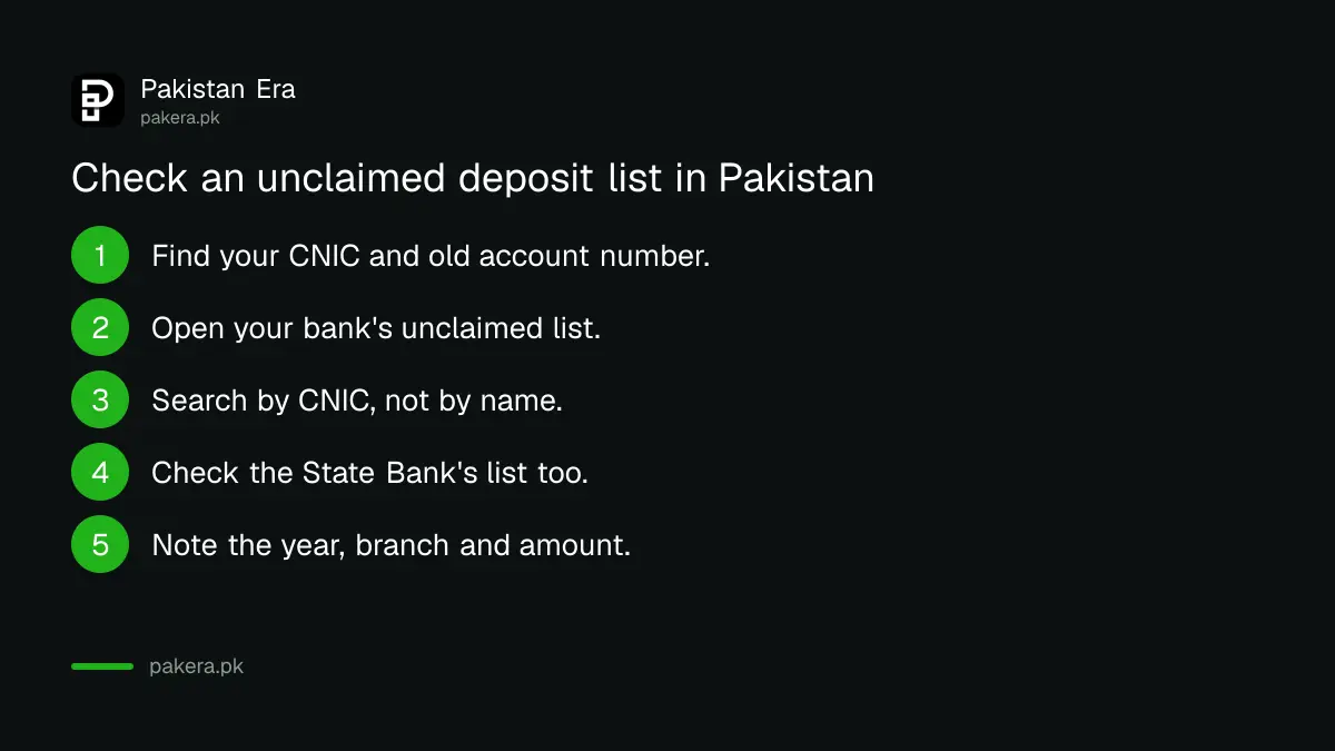 Steps to check whether a bank deposit is on an unclaimed list in Pakistan