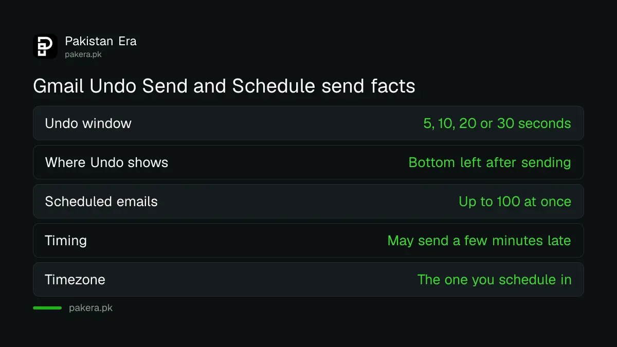 Gmail Undo Send and Schedule Send settings: 5 to 30 second window and 100 scheduled emails