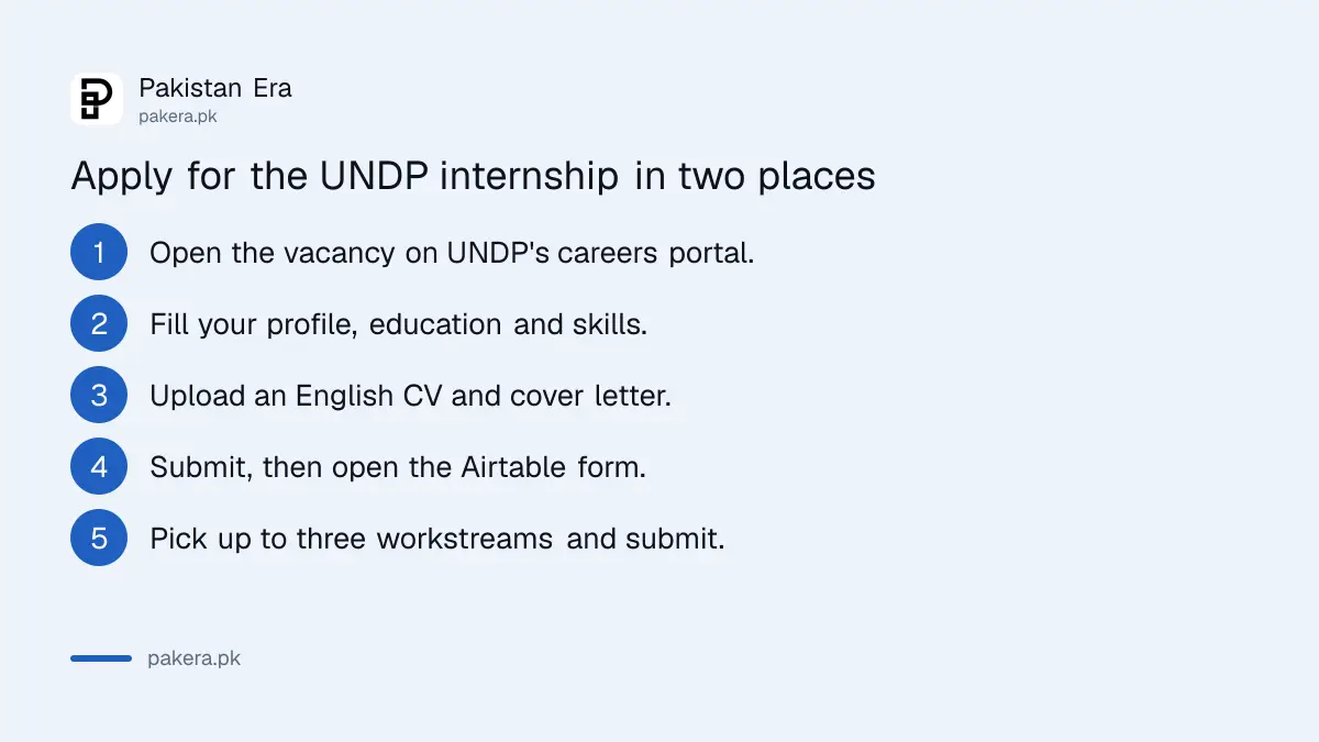 Five steps to apply for the UNDP Digital AI internship from Pakistan